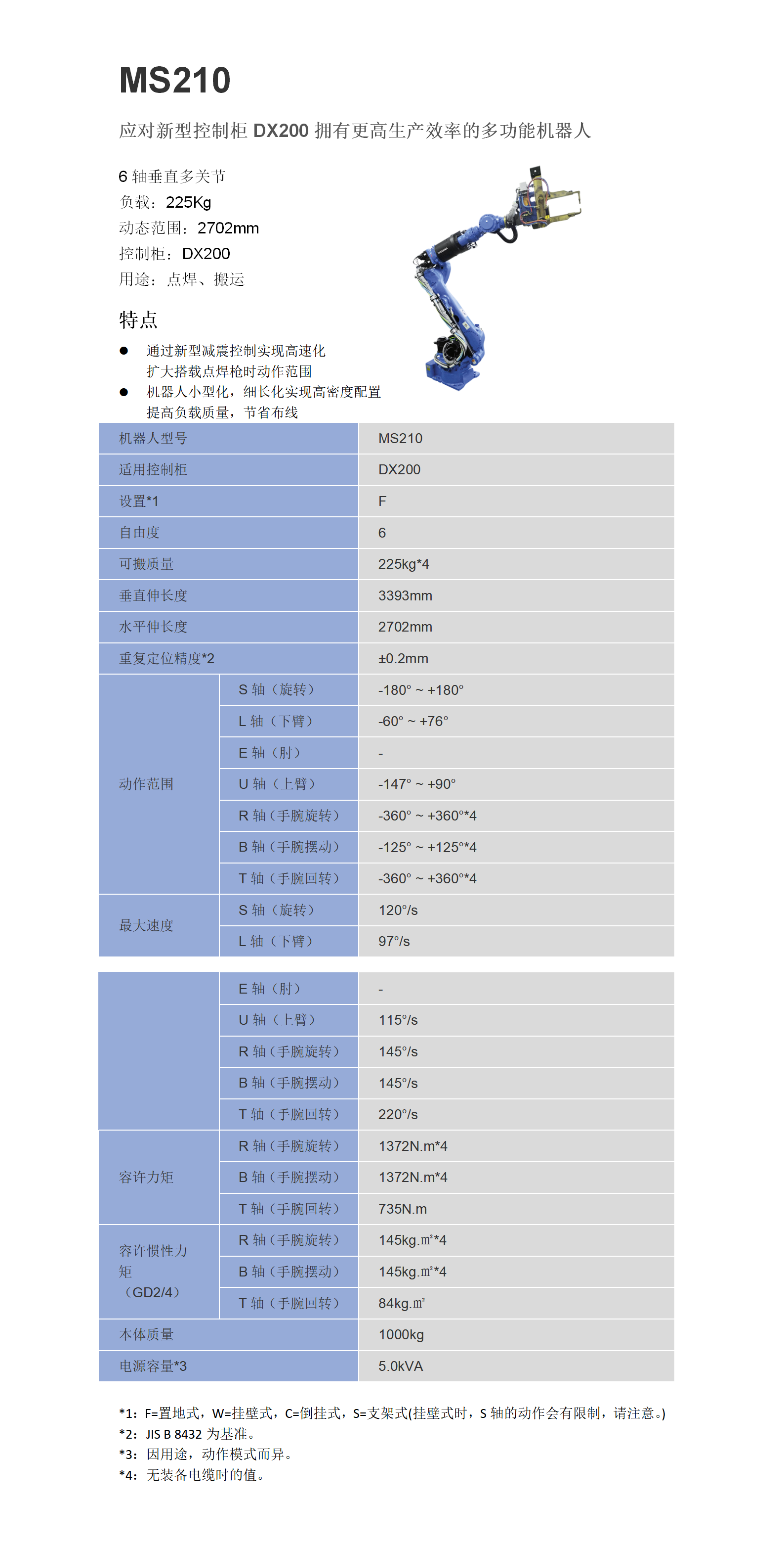 MS210參數.png