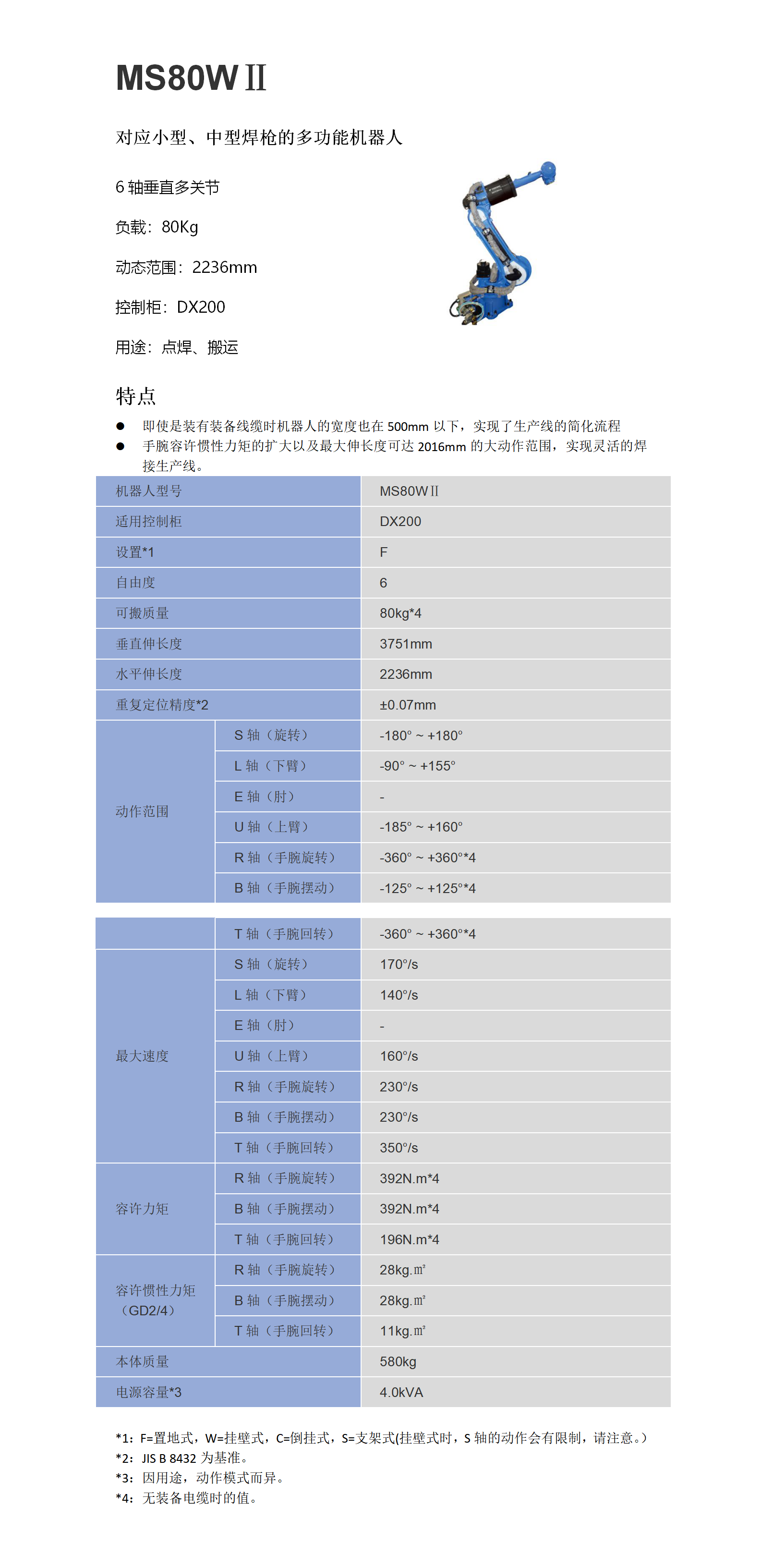 MS80WⅡ參數.png