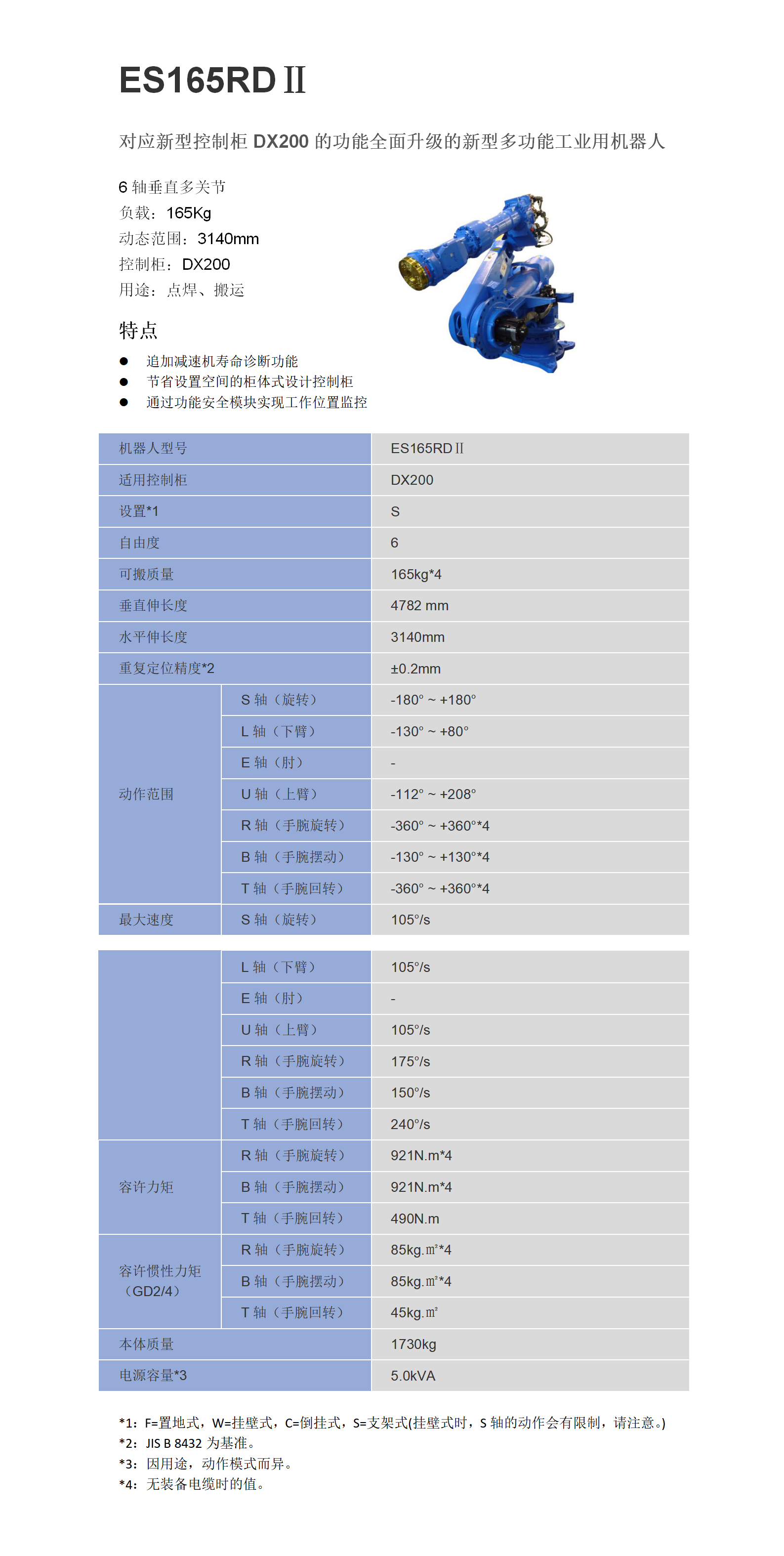 ES165RDII參數.png