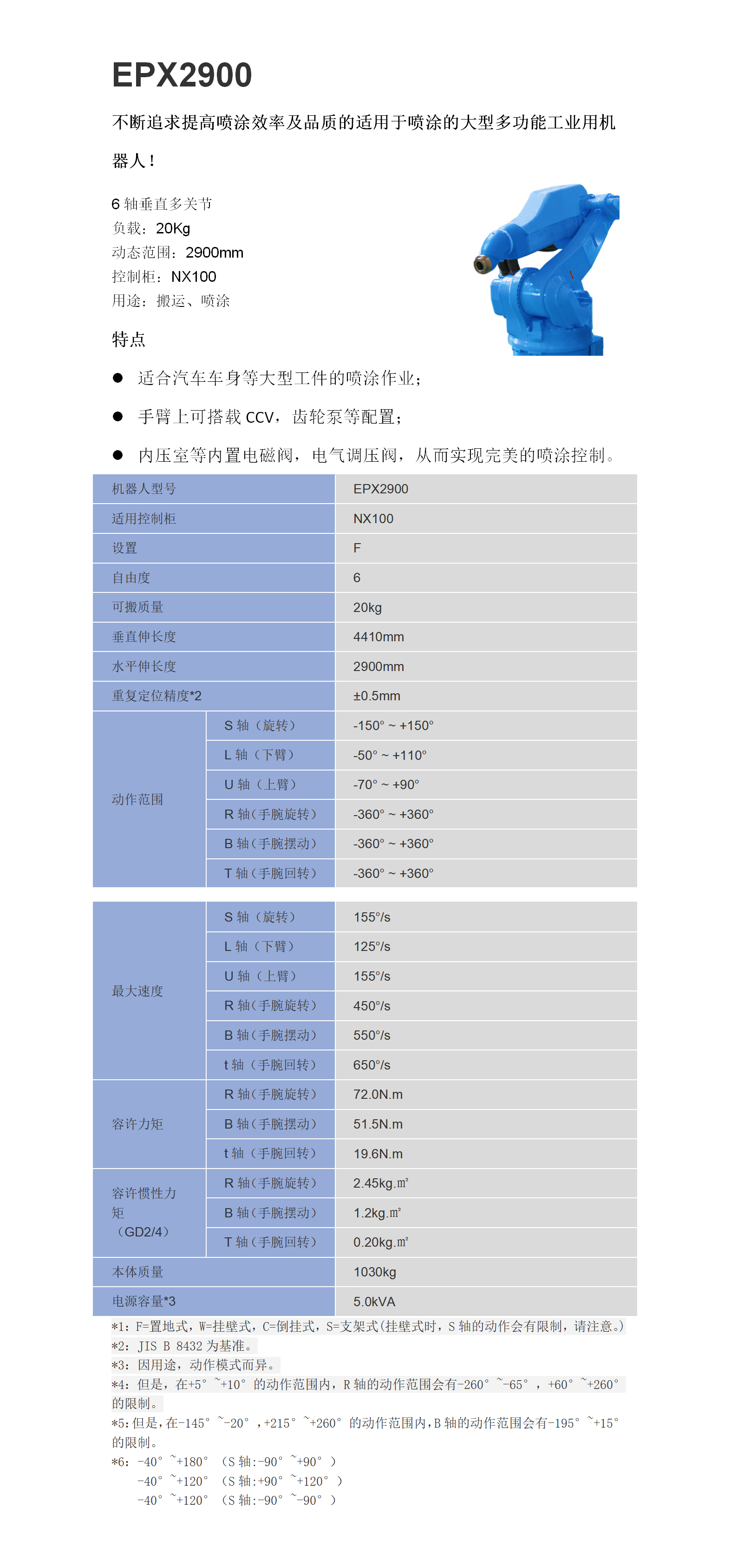 EPX2900參數.png